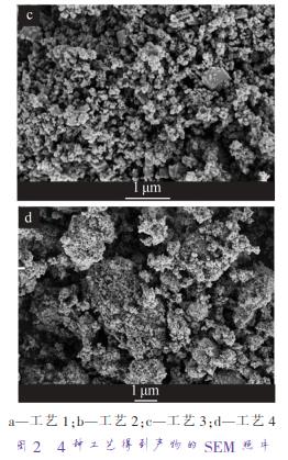 a—工藝 1；b—工藝 2；c—工藝 3；d—工藝 4 圖 2 4 種工藝得到產(chǎn)物的 SEM 照片