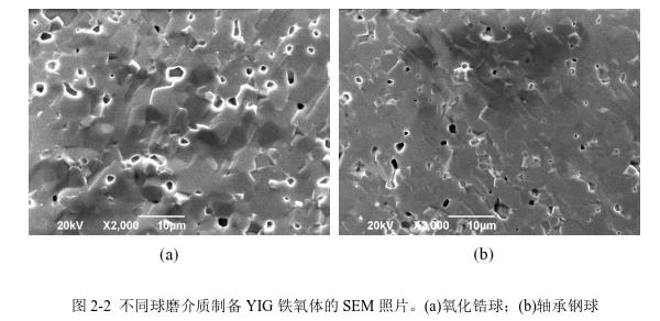 不同球磨介質(zhì)制備YIG 鐵氧體的SEM 照片。(a)氧化鋯球；(b)軸承鋼球 