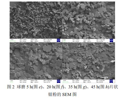 球磨5 h(圖e)、20 h(圖f)、35 h(圖g)、45 h(圖h)片狀 銀粉的SEM 圖 